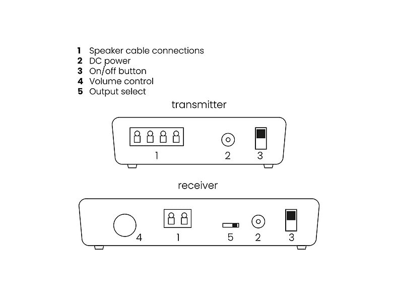 1:altavoz-inalambrico-marmitek-speaker-anywhere-750-100-w-1-canales-negro-1.jpg|2:altavoz-inalambrico-marmitek-speaker-anywhere-750-100-w-1-canales-negro-2.jpg|3:altavoz-inalambrico-marmitek-speaker-anywhere-750-100-w-1-canales-negro-3.jpg|4:altavoz-inala