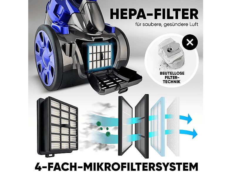 1:aspirador-sin-bolsa-clatronic-bs-1308-700-w-deposito-2-l-azul-1.jpg|2:aspirador-sin-bolsa-clatronic-bs-1308-700-w-deposito-2-l-azul-2.jpg|3:aspirador-sin-bolsa-clatronic-bs-1308-700-w-deposito-2-l-azul-3.jpg|4:aspirador-sin-bolsa-clatronic-bs-1308-700-w