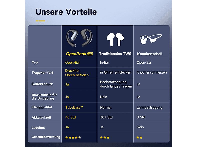 1:auriculares-conduccion-de-aire-air-conduction-pro-openrock-control-remoto-bluetooth-negro-1.jpg|2:auriculares-conduccion-de-aire-air-conduction-pro-openrock-control-remoto-bluetooth-negro-2.jpg|3:auriculares-conduccion-de-aire-air-conduction-pro-openroc