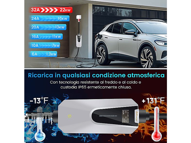 1:cargadores-vehiculos-electricos-cestovet-5m-22kw-6-32a-ev-wallbox-app-22-kw-blanco-1.jpg|2:cargadores-vehiculos-electricos-cestovet-5m-22kw-6-32a-ev-wallbox-app-22-kw-blanco-2.jpg|3:cargadores-vehiculos-electricos-cestovet-5m-22kw-6-32a-ev-wallbox-app-2