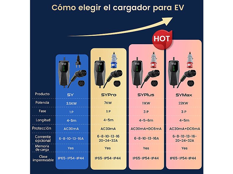 1:cargadores-vehiculos-electricos-junsun-5m-11kw-tipo-2-6a-16a-negro-1.jpg|2:cargadores-vehiculos-electricos-junsun-5m-11kw-tipo-2-6a-16a-negro-2.jpg|3:cargadores-vehiculos-electricos-junsun-5m-11kw-tipo-2-6a-16a-negro-3.jpg|4:cargadores-vehiculos-electri
