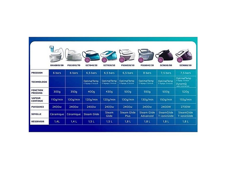 1:centro-de-planchado-philips-gc966030-2700-w-520-gmin-75-bar-suela-de-t-ionicglide-blanco-1.jpg|2:centro-de-planchado-philips-gc966030-2700-w-520-gmin-75-bar-suela-de-t-ionicglide-blanco-2.jpg|3:centro-de-planchado-philips-gc966030-2700-w-520-gmin-75-bar