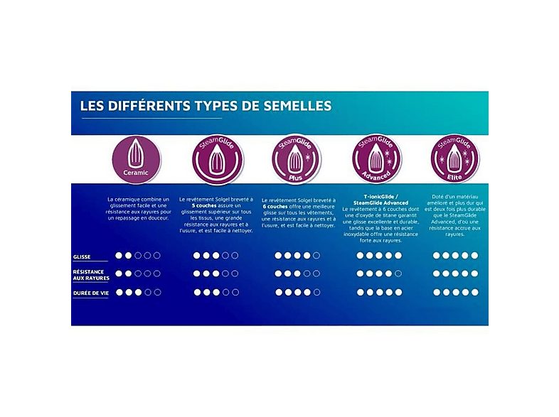 1:centro-de-planchado-philips-gc966030-2700-w-520-gmin-75-bar-suela-de-t-ionicglide-blanco-1.jpg|2:centro-de-planchado-philips-gc966030-2700-w-520-gmin-75-bar-suela-de-t-ionicglide-blanco-2.jpg|3:centro-de-planchado-philips-gc966030-2700-w-520-gmin-75-bar