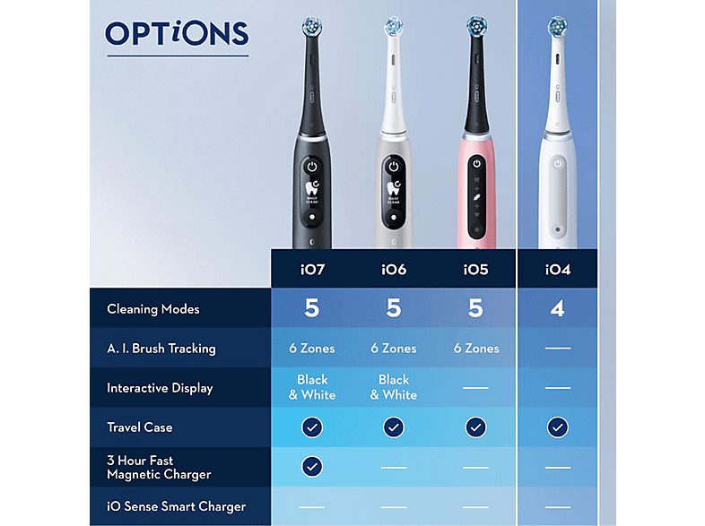 1:cepillo-electrico-oral-b-984796146-4-velocidades-negro-1.jpg|2:cepillo-electrico-oral-b-984796146-4-velocidades-negro-2.jpg|3:cepillo-electrico-oral-b-984796146-4-velocidades-negro-3.jpg|4:cepillo-electrico-oral-b-984796146-4-velocidades-negro-4.jpg|5:c