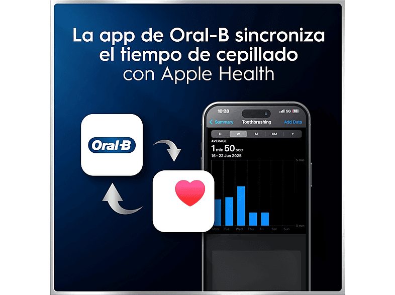 1:cepillo-electrico-oral-b-io-6s-pack-doble-5-modos-seguimiento-con-app-pantalla-interactiva-sensor-de-presion-estuche-de-viaje-negro-y-rosa-1.jpg|2:cepillo-electrico-oral-b-io-6s-pack-doble-5-modos-seguimiento-con-app-pantalla-interactiva-sensor-de-presi