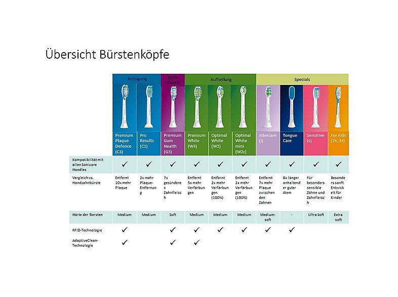 1:cepillo-electrico-philips-hx680728-2-velocidades-menta-blanco-1.jpg|2:cepillo-electrico-philips-hx680728-2-velocidades-menta-blanco-2.jpg|3:cepillo-electrico-philips-hx680728-2-velocidades-menta-blanco-3.jpg|4:cepillo-electrico-philips-hx680728-2-veloci
