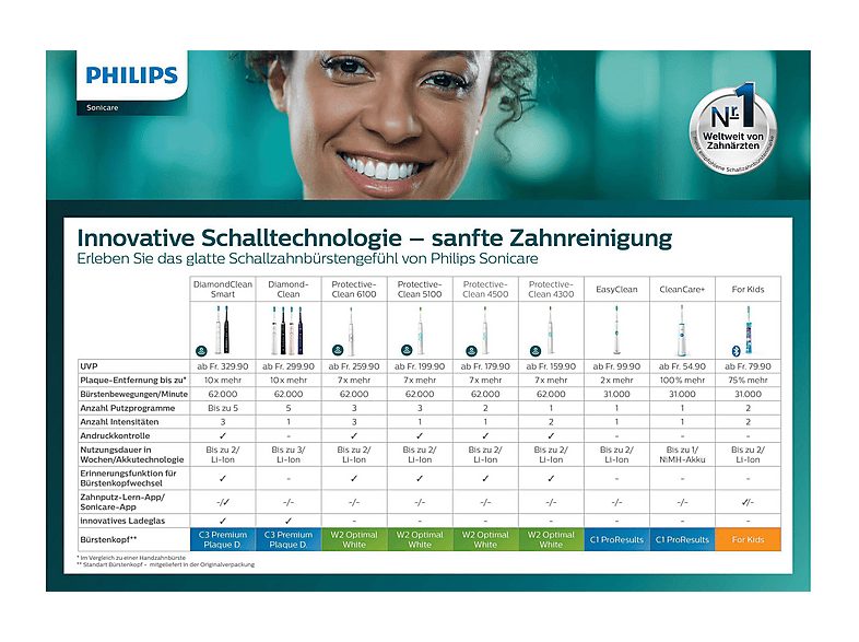 1:cepillo-electrico-philips-hx685153-3-velocidades-azul-1.jpg|2:cepillo-electrico-philips-hx685153-3-velocidades-azul-2.jpg|3:cepillo-electrico-philips-hx685153-3-velocidades-azul-3.jpg|4:cepillo-electrico-philips-hx685153-3-velocidades-azul-4.jpg|5:cepil