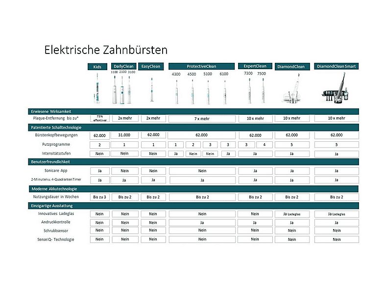 1:cepillo-electrico-philips-hx685728-3-velocidades-menta-blanco-1.jpg|2:cepillo-electrico-philips-hx685728-3-velocidades-menta-blanco-2.jpg|3:cepillo-electrico-philips-hx685728-3-velocidades-menta-blanco-3.jpg|4:cepillo-electrico-philips-hx685728-3-veloci