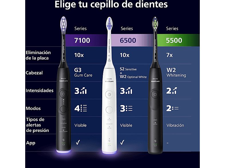 1:cepillo-electrico-philips-sonicare-7100-hx742101-app-tecnologia-sonica-sensor-de-presion-temporizadores-intuitivos-negro-1.jpg|2:cepillo-electrico-philips-sonicare-7100-hx742101-app-tecnologia-sonica-sensor-de-presion-temporizadores-intuitivos-negro-2.j