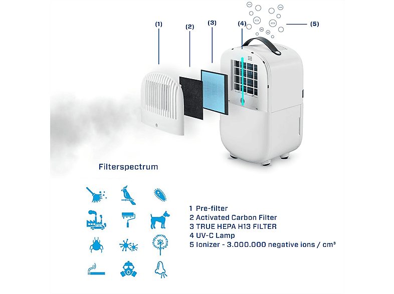 1:deshumidificador-clean-air-optima-ca-702-smart-15-l-20-m-blanco-1.jpg|2:deshumidificador-clean-air-optima-ca-702-smart-15-l-20-m-blanco-2.jpg|3:deshumidificador-clean-air-optima-ca-702-smart-15-l-20-m-blanco-3.jpg|4:deshumidificador-clean-air-optima-ca-
