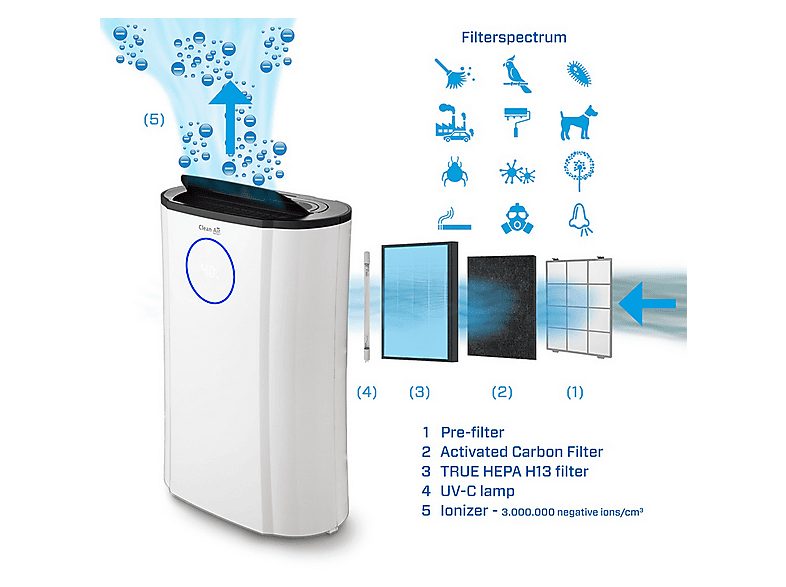 1:deshumidificador-clean-air-optima-ca-704-5-l-40-m-blanco-1.jpg|2:deshumidificador-clean-air-optima-ca-704-5-l-40-m-blanco-2.jpg|3:deshumidificador-clean-air-optima-ca-704-5-l-40-m-blanco-3.jpg|4:deshumidificador-clean-air-optima-ca-704-5-l-40-m-blanco-4