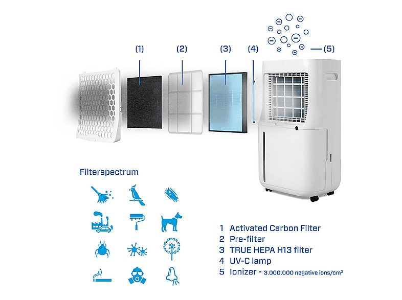 1:deshumidificador-clean-air-optima-ca-705-smart-65-l-50-m-blanco-1.jpg|2:deshumidificador-clean-air-optima-ca-705-smart-65-l-50-m-blanco-2.jpg|3:deshumidificador-clean-air-optima-ca-705-smart-65-l-50-m-blanco-3.jpg|4:deshumidificador-clean-air-optima-ca-