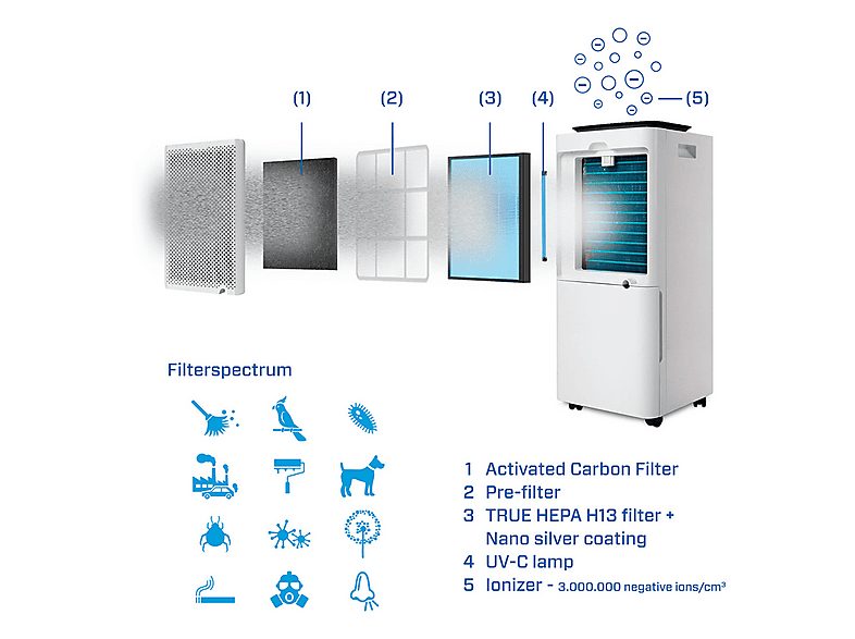 1:deshumidificador-clean-air-optima-ca-707-smart-4-l-70-m-blanco-1.jpg|2:deshumidificador-clean-air-optima-ca-707-smart-4-l-70-m-blanco-2.jpg|3:deshumidificador-clean-air-optima-ca-707-smart-4-l-70-m-blanco-3.jpg|4:deshumidificador-clean-air-optima-ca-707