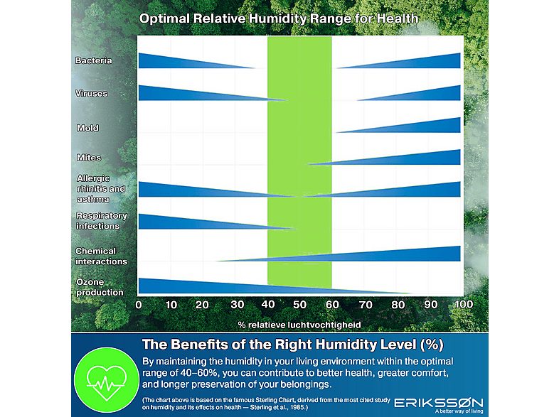 1:deshumidificador-erikssn-20l24h-dry-pro-plus-25-l-70-m-negro-1.jpg|2:deshumidificador-erikssn-20l24h-dry-pro-plus-25-l-70-m-negro-2.jpg|3:deshumidificador-erikssn-20l24h-dry-pro-plus-25-l-70-m-negro-3.jpg|4:deshumidificador-erikssn-20l24h-dry-pro-plus-2