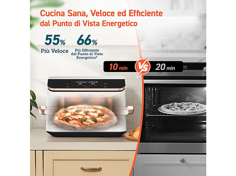 1:freidora-de-aire-cosori-twinfry-chef-edition-2800-w-10-l-blanco-1.jpg|2:freidora-de-aire-cosori-twinfry-chef-edition-2800-w-10-l-blanco-2.jpg|3:freidora-de-aire-cosori-twinfry-chef-edition-2800-w-10-l-blanco-3.jpg|4:freidora-de-aire-cosori-twinfry-chef-