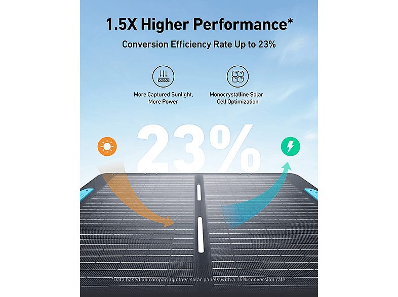 1:panel-solar-portatil-anker-ps100-100w-100-w-1.jpg|2:panel-solar-portatil-anker-ps100-100w-100-w-2.jpg|3:panel-solar-portatil-anker-ps100-100w-100-w-3.jpg|4:panel-solar-portatil-anker-ps100-100w-100-w-4.jpg|5:panel-solar-portatil-anker-ps100-100w-100-w-5