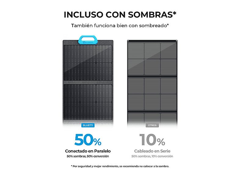 1:panel-solar-portatil-anker-ps200-200w-200-w-1.jpg|2:panel-solar-portatil-anker-ps200-200w-200-w-2.jpg|3:panel-solar-portatil-anker-ps200-200w-200-w-3.jpg|4:panel-solar-portatil-anker-ps200-200w-200-w-4.jpg|5:panel-solar-portatil-anker-ps200-200w-200-w-5