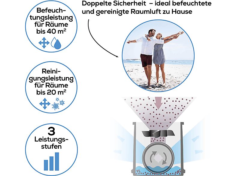 1:purificador-de-aire-beurer-lw230w-7-w-evaporacion-en-frio-725-l-blanco-1.jpg|2:purificador-de-aire-beurer-lw230w-7-w-evaporacion-en-frio-725-l-blanco-2.jpg|3:purificador-de-aire-beurer-lw230w-7-w-evaporacion-en-frio-725-l-blanco-3.jpg|4:purificador-de-a