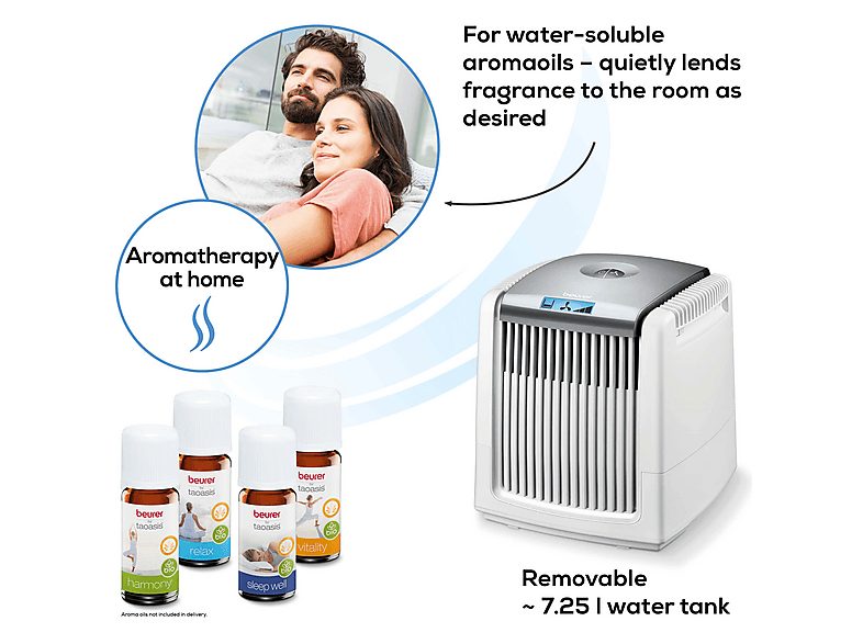 1:purificador-de-aire-beurer-lw230w-7-w-evaporacion-en-frio-725-l-blanco-1.jpg|2:purificador-de-aire-beurer-lw230w-7-w-evaporacion-en-frio-725-l-blanco-2.jpg|3:purificador-de-aire-beurer-lw230w-7-w-evaporacion-en-frio-725-l-blanco-3.jpg|4:purificador-de-a