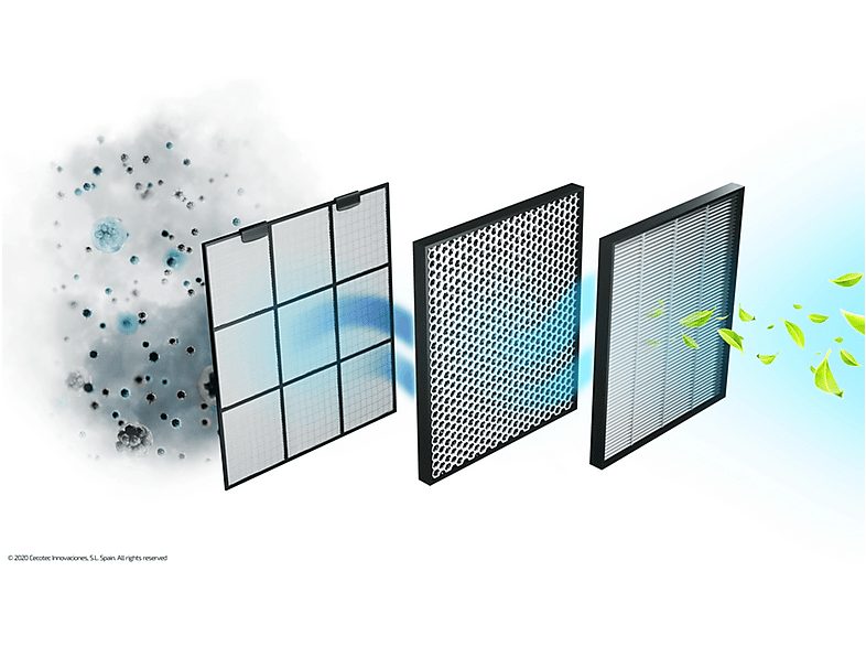 1:purificador-de-aire-cecotec-totalpure-2500-connected-20-w-wifi-4-velocidades-blanco-1.jpg|2:purificador-de-aire-cecotec-totalpure-2500-connected-20-w-wifi-4-velocidades-blanco-2.jpg|3:purificador-de-aire-cecotec-totalpure-2500-connected-20-w-wifi-4-velo