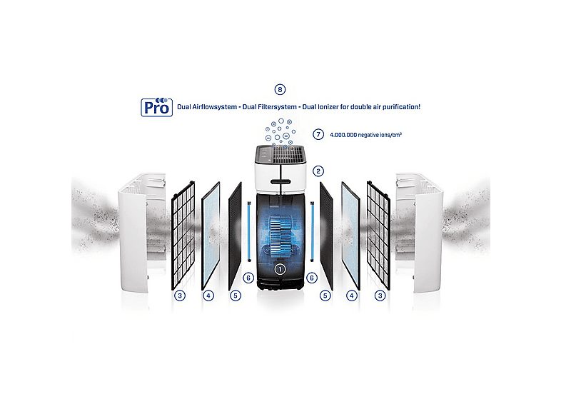 1:purificador-de-aire-clean-air-optima-ca-509pro-45-w-blanco-1.jpg|2:purificador-de-aire-clean-air-optima-ca-509pro-45-w-blanco-2.jpg|3:purificador-de-aire-clean-air-optima-ca-509pro-45-w-blanco-3.jpg|4:purificador-de-aire-clean-air-optima-ca-509pro-45-w-