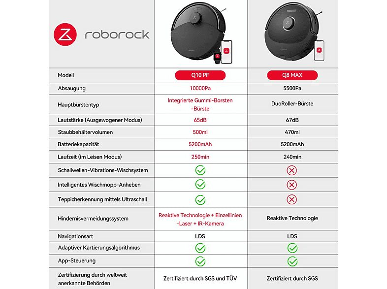 1:robot-aspirador-y-fregasuelos-roborock-q10-pf-45-w-potencia-de-succion-10-kpa-deposito-500-ml-autonomia-150-min-negro-1.jpg|2:robot-aspirador-y-fregasuelos-roborock-q10-pf-45-w-potencia-de-succion-10-kpa-deposito-500-ml-autonomia-150-min-negro-2.jpg|3:r