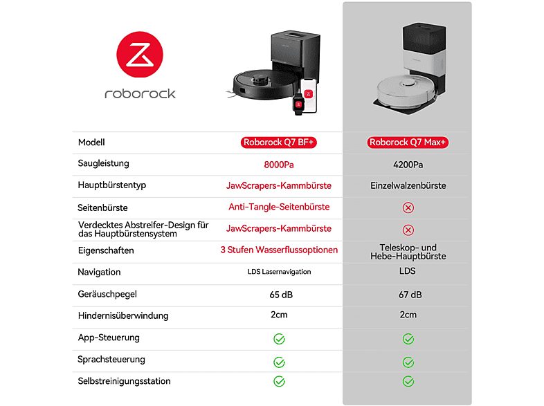 1:robot-aspirador-y-fregasuelos-roborock-q7-bf-set-40-w-potencia-de-succion-8-kpa-deposito-200-ml-autonomia-150-min-blanco-1.jpg|2:robot-aspirador-y-fregasuelos-roborock-q7-bf-set-40-w-potencia-de-succion-8-kpa-deposito-200-ml-autonomia-150-min-blanco-2.j
