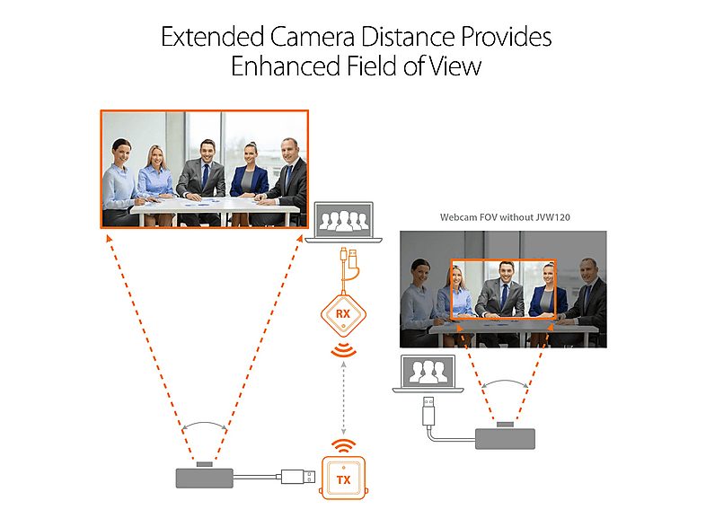 1:transmisor-de-senal-jvw120-n-para-camaras-usb-microfonos-altavoces-j5create-negro-1.jpg|2:transmisor-de-senal-jvw120-n-para-camaras-usb-microfonos-altavoces-j5create-negro-2.jpg|3:transmisor-de-senal-jvw120-n-para-camaras-usb-microfonos-altavoces-j5crea