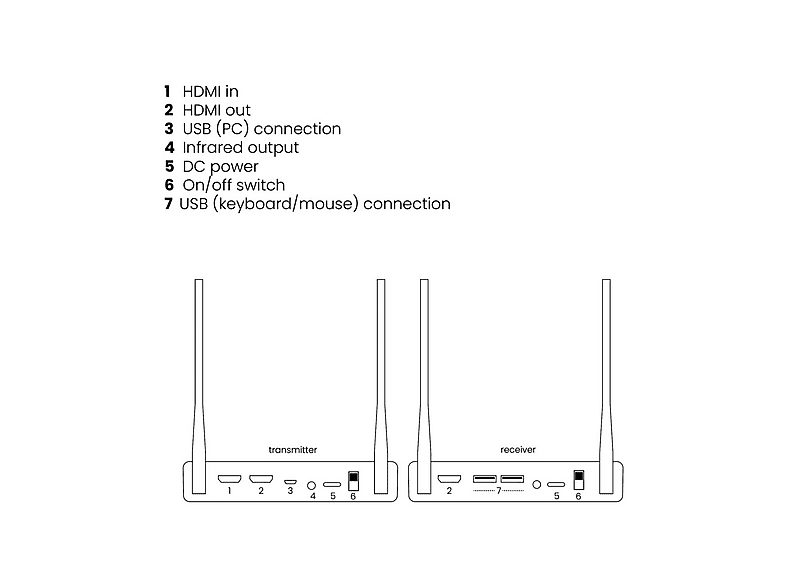 1:transmisor-de-senal-tv-anywhere-wireless-4k-marmitek-negro-1.jpg|2:transmisor-de-senal-tv-anywhere-wireless-4k-marmitek-negro-2.jpg|3:transmisor-de-senal-tv-anywhere-wireless-4k-marmitek-negro-3.jpg|4:transmisor-de-senal-tv-anywhere-wireless-4k-marmitek