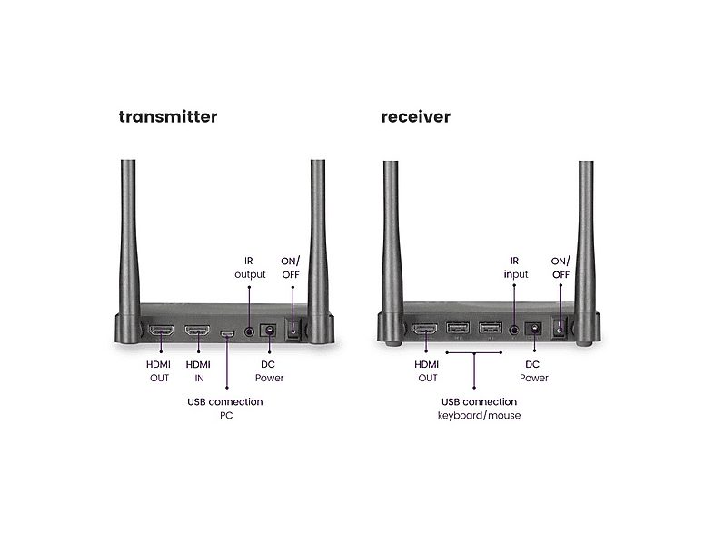 1:transmisor-de-senal-tv-anywhere-wireless-hd-marmitek-negro-1.jpg|2:transmisor-de-senal-tv-anywhere-wireless-hd-marmitek-negro-2.jpg|3:transmisor-de-senal-tv-anywhere-wireless-hd-marmitek-negro-3.jpg|4:transmisor-de-senal-tv-anywhere-wireless-hd-marmitek
