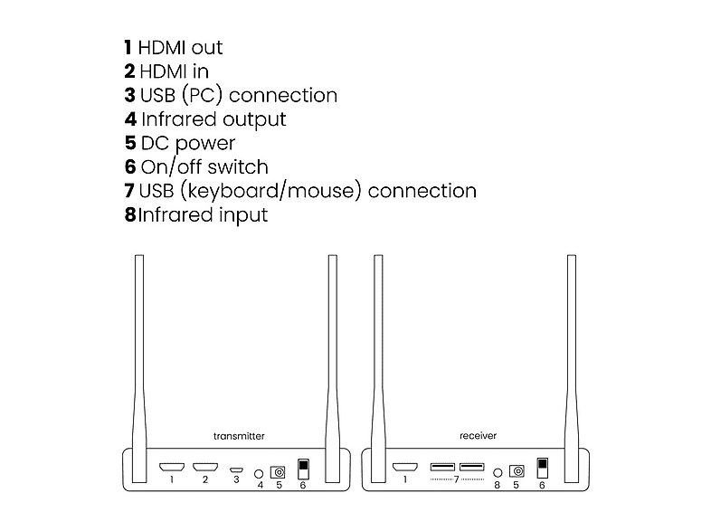 1:transmisor-de-senal-tv-anywhere-wireless-hd-marmitek-negro-1.jpg|2:transmisor-de-senal-tv-anywhere-wireless-hd-marmitek-negro-2.jpg|3:transmisor-de-senal-tv-anywhere-wireless-hd-marmitek-negro-3.jpg|4:transmisor-de-senal-tv-anywhere-wireless-hd-marmitek