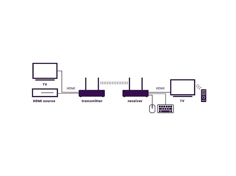 1:transmisor-de-senal-tv-anywhere-wireless-hd-marmitek-negro-1.jpg|2:transmisor-de-senal-tv-anywhere-wireless-hd-marmitek-negro-2.jpg|3:transmisor-de-senal-tv-anywhere-wireless-hd-marmitek-negro-3.jpg|4:transmisor-de-senal-tv-anywhere-wireless-hd-marmitek