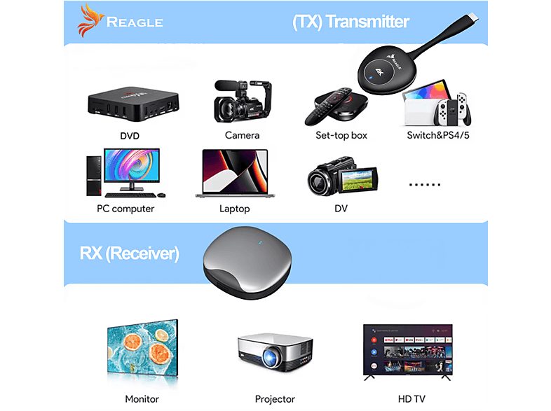 1:transmisor-hdmi-inalambrico-reagle-ryhw7-hdmi-estandar-20-m-1.jpg|2:transmisor-hdmi-inalambrico-reagle-ryhw7-hdmi-estandar-20-m-2.jpg|3:transmisor-hdmi-inalambrico-reagle-ryhw7-hdmi-estandar-20-m-3.jpg|4:transmisor-hdmi-inalambrico-reagle-ryhw7-hdmi-est